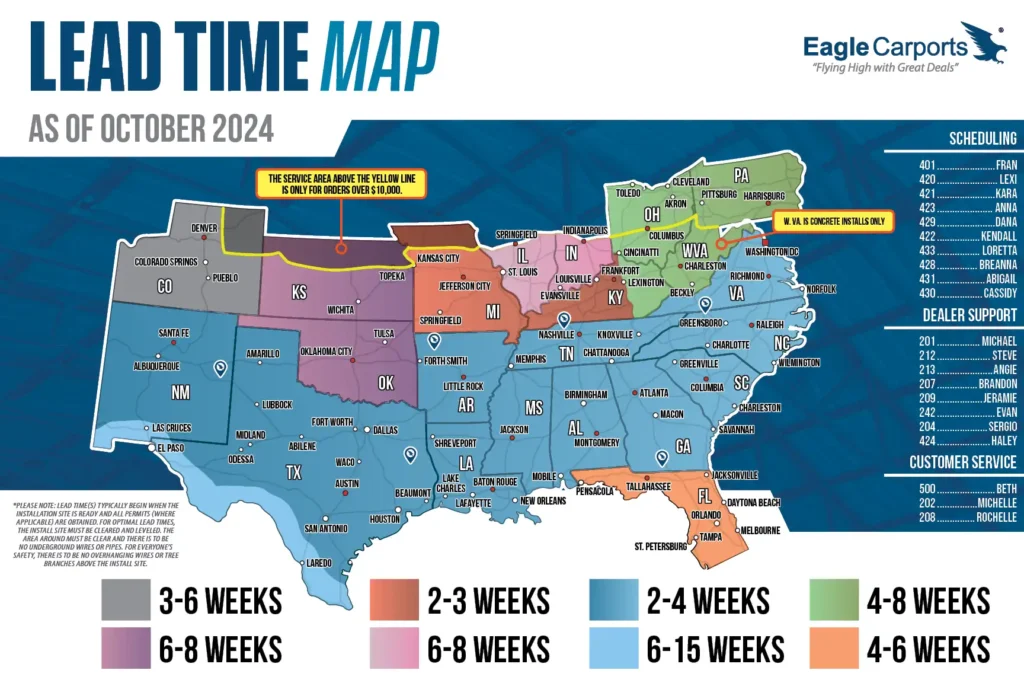 Lead Time Map